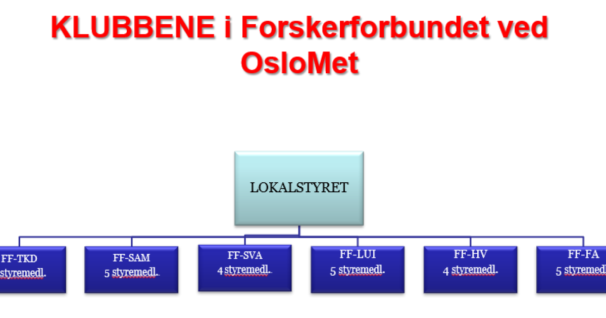 Om oss