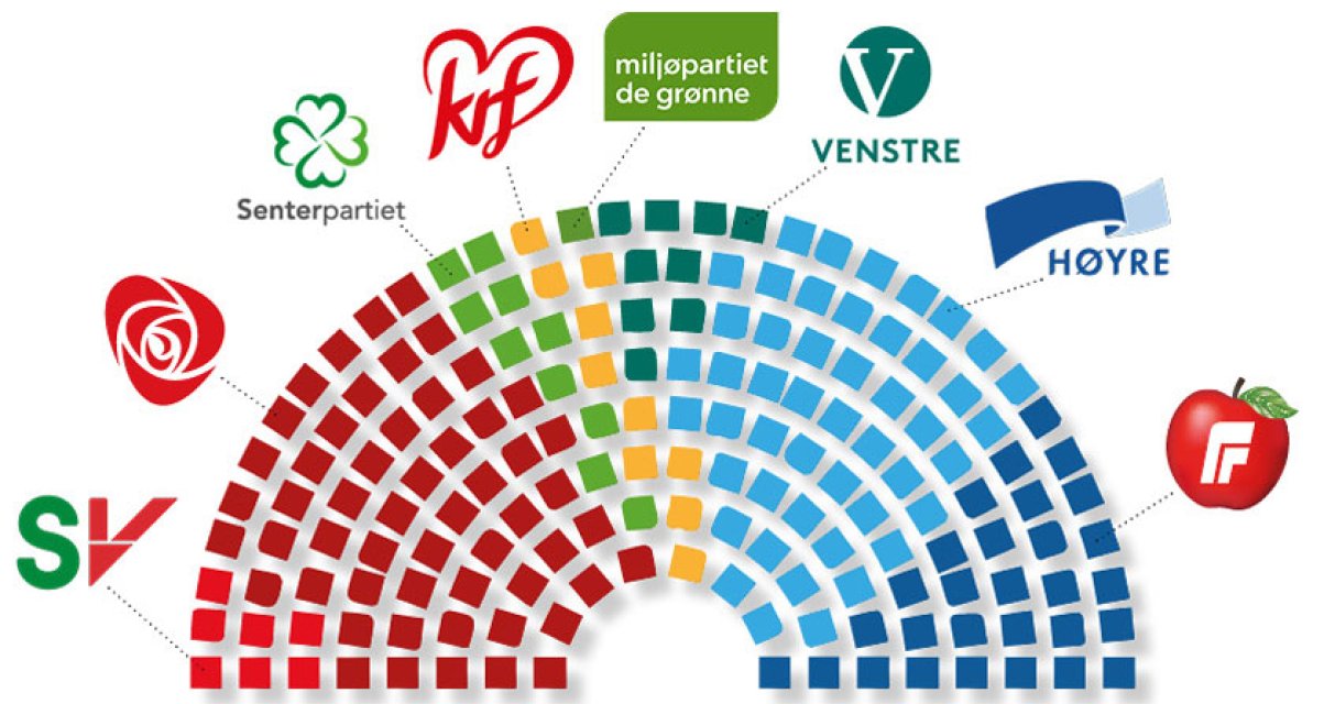 partiene-i-stortinget_barometer_840x450illustrasjon-av-grafisk-seksjon.jpg Article Image