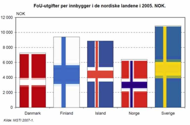 FoU_Norden_2005.jpg