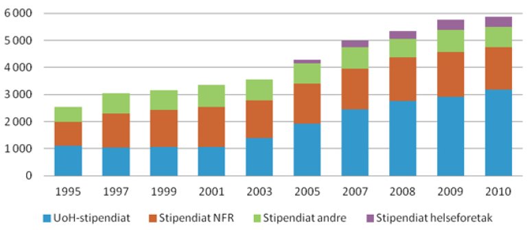 Stipendiater_finansiering.jpg